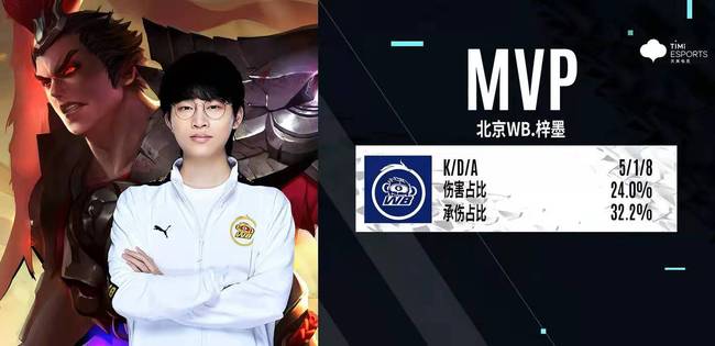 还有团队的 还有团队的