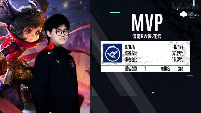 NBA今日战报 哈登24+8+8+4三分创5记录！字母哥31+9+5创5记录！.